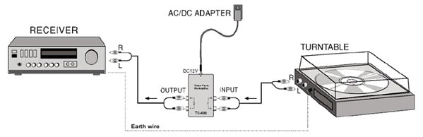 Ejemplo de conexión Thender TC-400