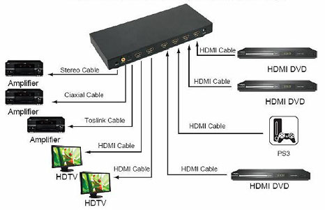 Manhattan IDATA HDMI-H42A