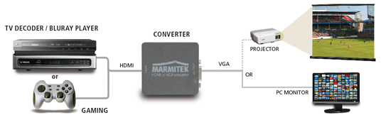 Marmitek Connect HV15 Esempio di collegamento