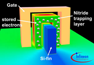 Cella di memoria Infineon FinFlash