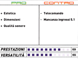 Pro e Contro Proton AVS 2583