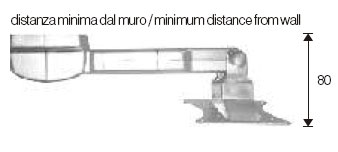 BiSolution Example Minimum distance from the wall