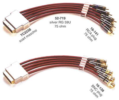 Esempio di utilizzo Thender TC-2238