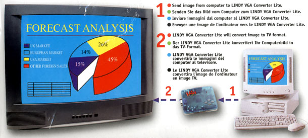 LINDY VGA Converter Lite: esempio di utilizzo