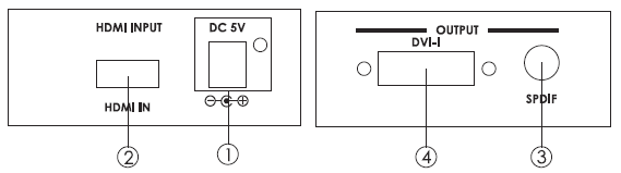 BlackBox DVI Specifiche