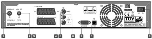 Posteriore HUMAX PVR-9400T