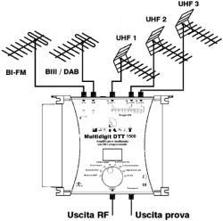 Esempio di collegamento