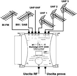 Esempio di collegamento