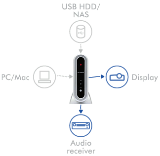 Collegamenti HD Mediabox