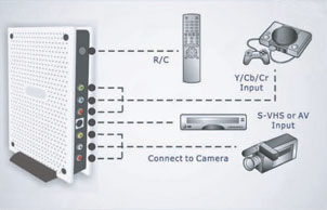 Esempio Magnex TV Box WSXGA