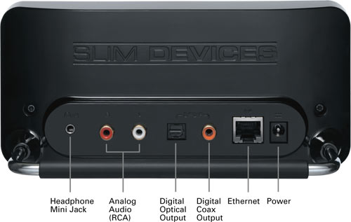 Pannello Posteriore Logitech Slim Devices