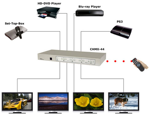 Esempio di collegamento Cypress CHMX-44