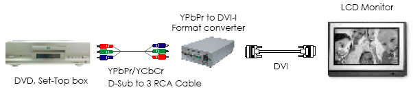 Esempio di installazione Cypress CP-260D