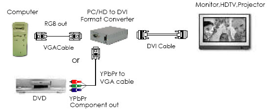 Esempio di installazione Cypress CP-261D