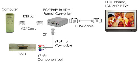 Esempio di installazione Cypress CP-261H