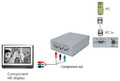 Esempio di instalazione Cypress CP-264