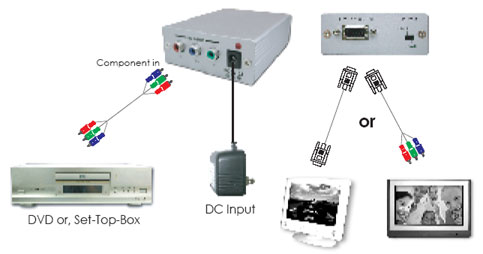 Esempio di instalazione Cypress CP-265