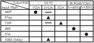 Schema di riferimento I/O Cypress CP-265