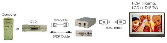 Esempio di installazione schermo Cypress CP-268