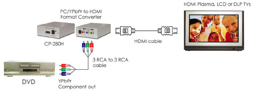 Esempio di installazione Cypress CP-280H