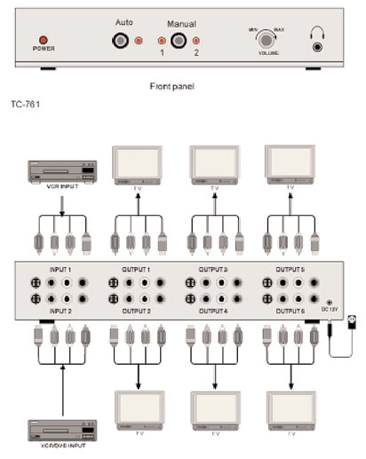 Connection example Thender TC-761