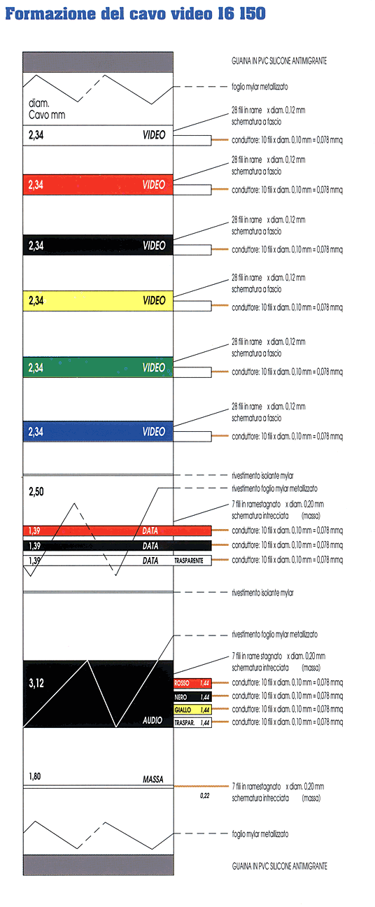 Formation câble vidéo 16-150