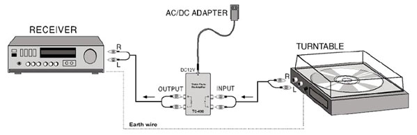 Esempio di collegamento Thender TC-400