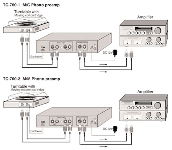 Esempi di collegamento Thender TC-760