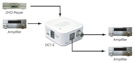 Esempi di installazione Cypress DCT-2