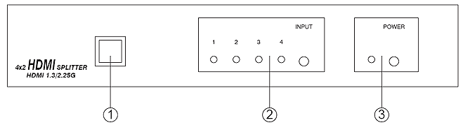 CLUX-42S Controlli e Funzioni