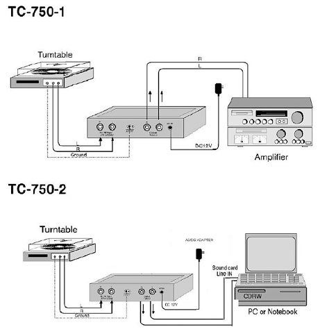 Thender TC-750 Esempio di collegamento