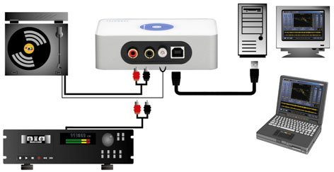 TerraTec PhonoPreAmp iVinyl Esempio di collegamento