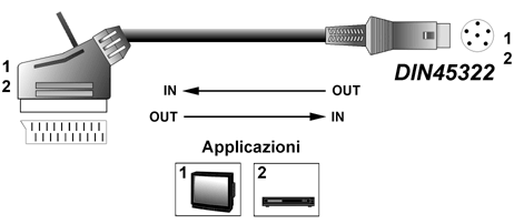 ACCORD LV048N: Scart DIN 6pin