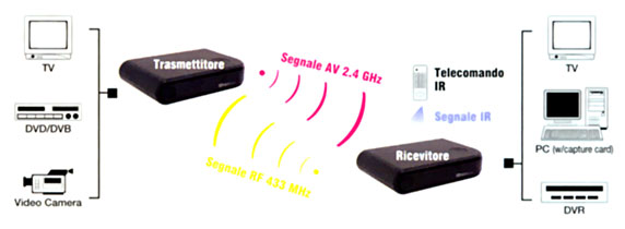 IDsat XT 810 exemple d'utilisation de la maison