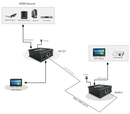 Manhattan IDATA EX-HL21 Connection example