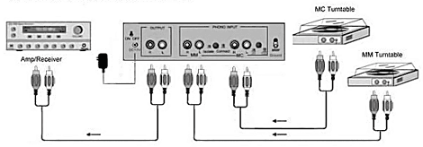 Thender TC-760LC Connection example, 2 turntables MM & MC