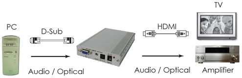 Cypress CP-293 esempio di collegamento