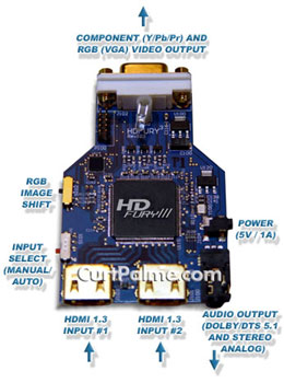 HDFury3 PCB