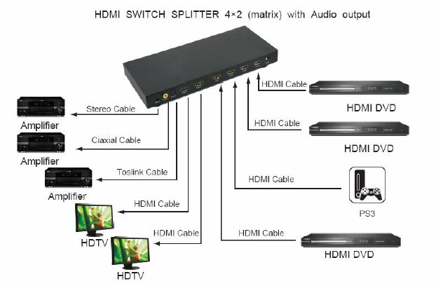 IDATA HDMI-H42A
