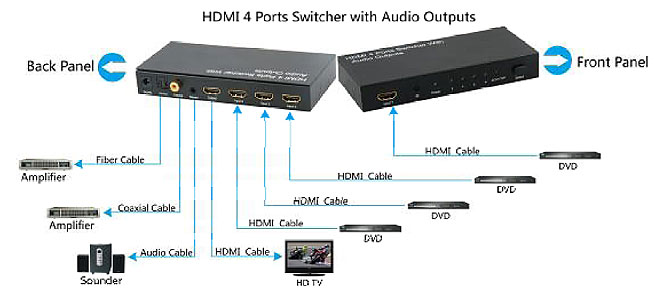 Manhattan IDATA HDMI-U4000 Esempio di collegamento