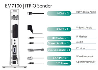 Eminent EM7100 iTRIO Sender