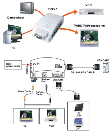 Esempio di utilizzo Matsuyama CT149