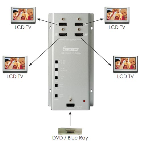 Collegamenti Cypress CLUX-14W