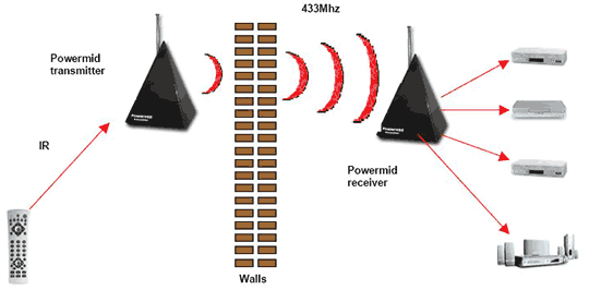 Diagramma di funzionamento ebode PowerMid Classic