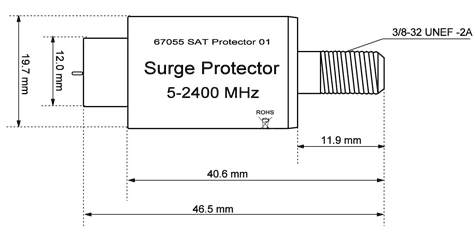 IADAP SURGE-SAT Misure