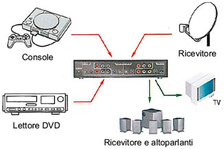 AVS-31R Connection example