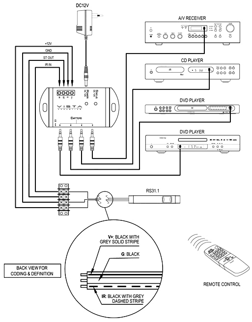 Schema di Installazione VISTA RS31.1