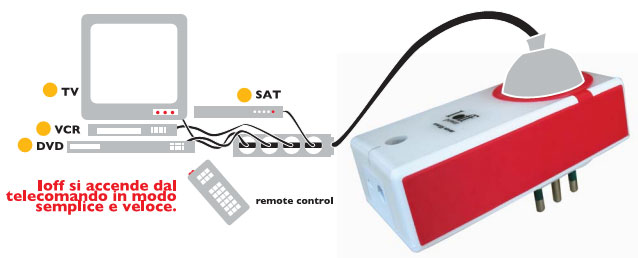 Alpha Electronics IOFF-Power Save Energy Beispiel für Installation und Betrieb