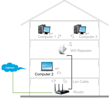 Esempio di collegamento TECHly I-WL-REPEATER