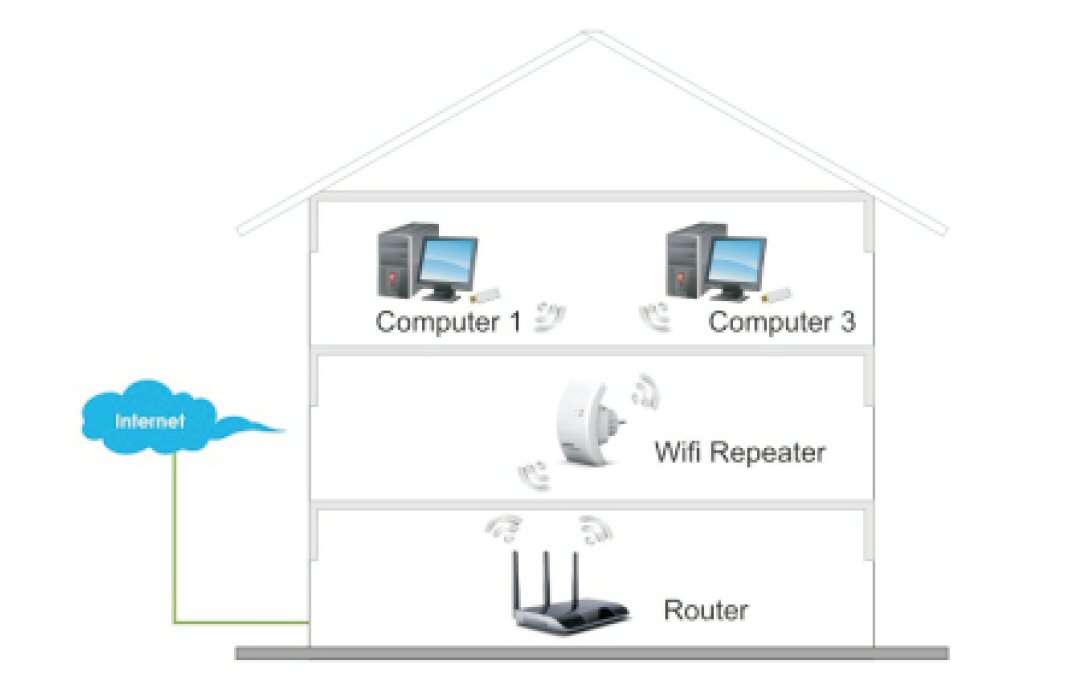 TECHly I-WL-REPEATER